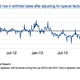 Image for article titled Everyone is expecting an awesome US jobs report